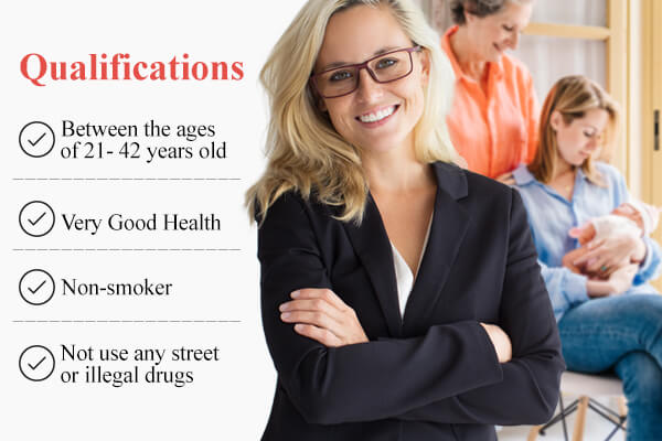 Surrogate Qualifications in Salt Lake City UT, Surrogate Qualifications Salt Lake City UT, Salt Lake City UT Surrogate Qualifications, Surrogate Qualifications, Surrogate, Surrogate Agency, Surrogacy